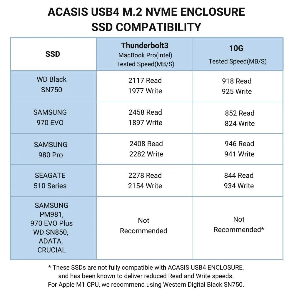 Acasis Thunderbolt 3 40Gbps NVMe M.2 8TB Aluminum Shell SSD Enclosure