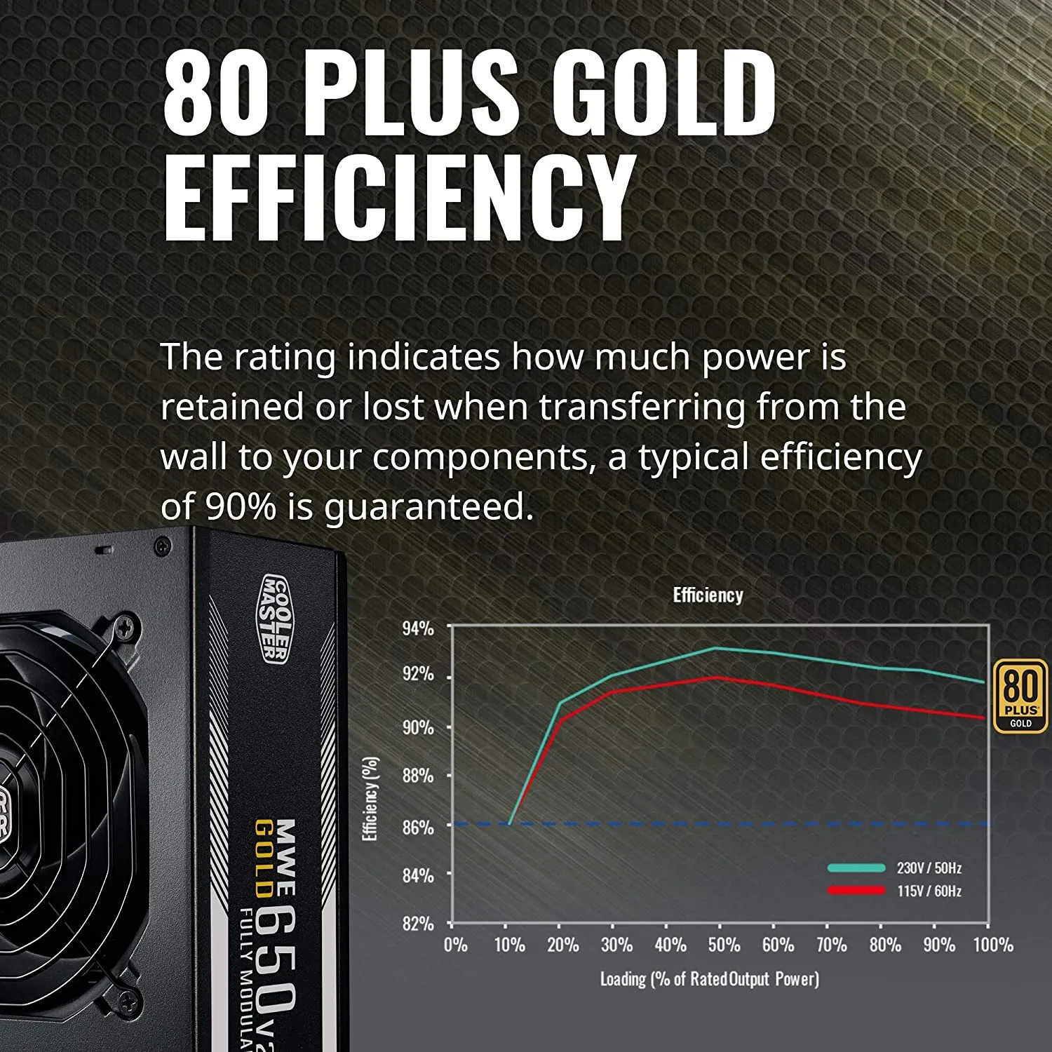 Cooler Master MWE Gold 650 V2 Full Modular, 650W, 80  Gold Efficiency, 2 EPS Connectors, 120mm HDB Fan, Semi-fanless Operation