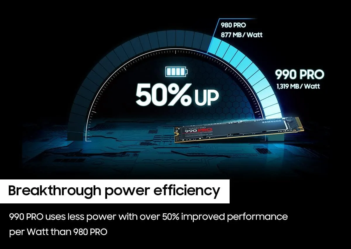 SAMSUNG 990 PRO SSD 2TB PCIe Gen4 NVMe M.2 Internal Solid State Hard Drive.