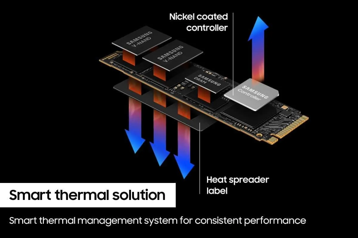 SAMSUNG 990 PRO SSD 2TB PCIe Gen4 NVMe M.2 Internal Solid State Hard Drive.